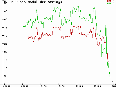 Grafik 2023-02-19