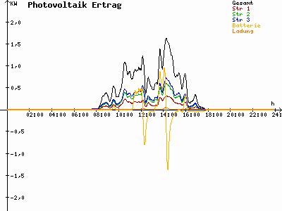 Grafik 2023-02-19