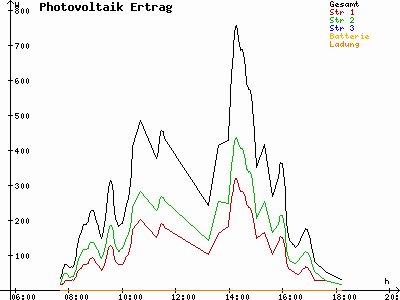 Grafik 2023-02-19