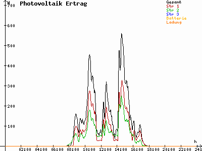 Grafik 2023-02-19