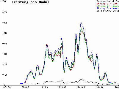 Grafik 2023-02-19