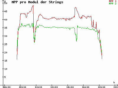 Grafik 2023-02-20