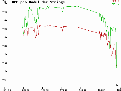 Grafik 2023-02-20