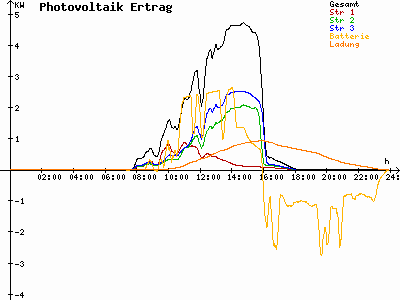 Grafik 2023-02-20
