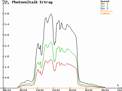 Grafik 2023-02-20