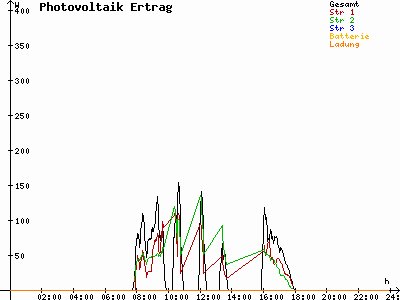 Grafik 2023-02-20