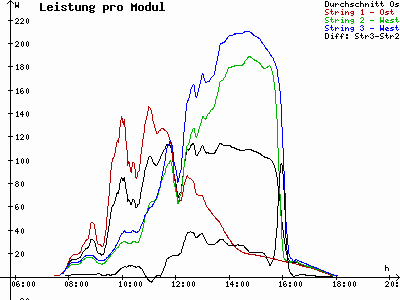 Grafik 2023-02-20