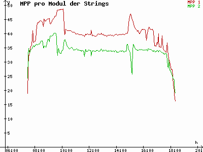 Grafik 2023-02-21