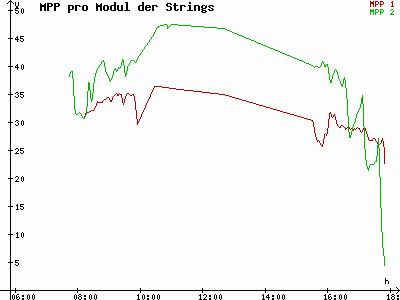 Grafik 2023-02-21