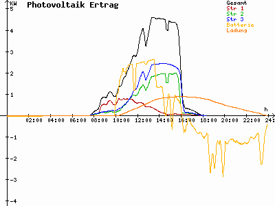 Grafik 2023-02-21