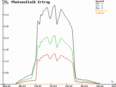 Grafik 2023-02-21