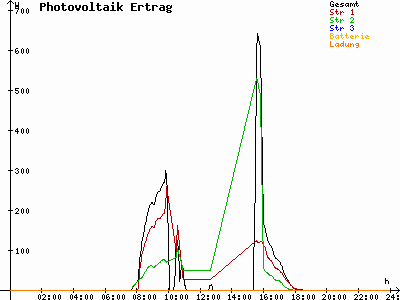 Grafik 2023-02-21