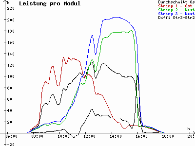 Grafik 2023-02-21