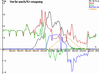 Grafik 2023-02-22