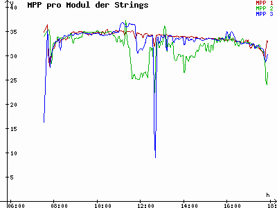 Grafik 2023-02-22
