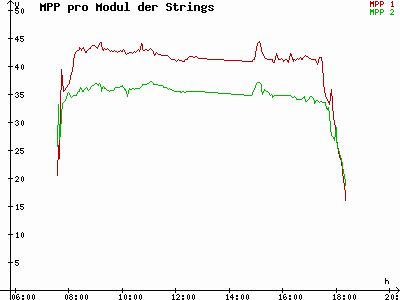 Grafik 2023-02-22