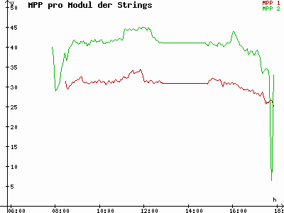 Grafik 2023-02-22