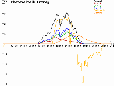 Grafik 2023-02-22