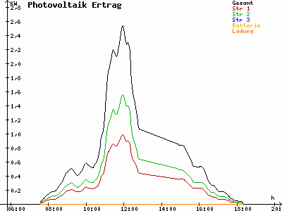 Grafik 2023-02-22