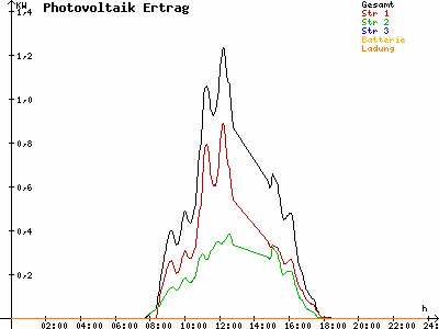 Grafik 2023-02-22