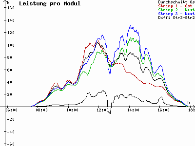 Grafik 2023-02-22