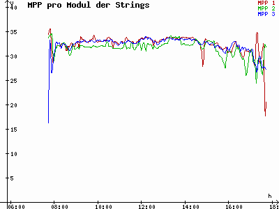 Grafik 2023-02-23