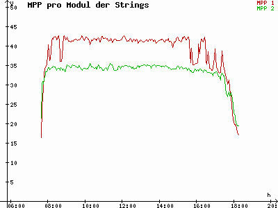 Grafik 2023-02-23