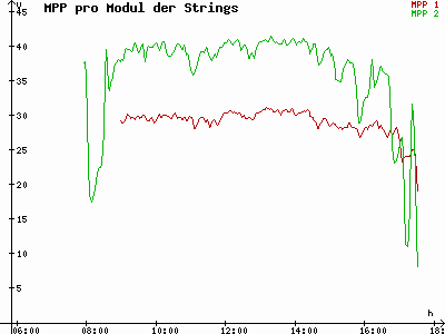 Grafik 2023-02-23