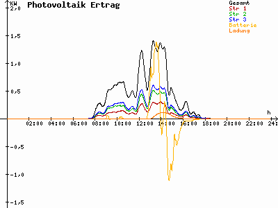 Grafik 2023-02-23