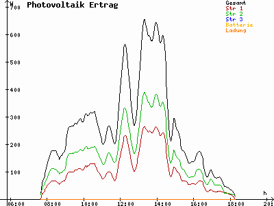 Grafik 2023-02-23