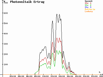 Grafik 2023-02-23