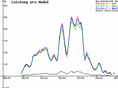 Grafik 2023-02-23