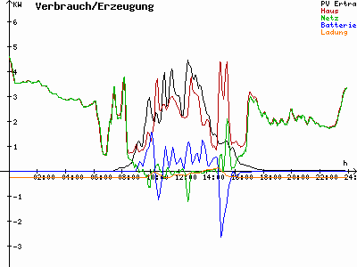 Grafik 2023-02-24