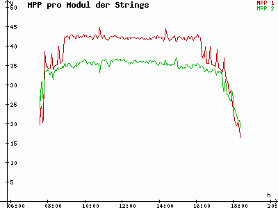 Grafik 2023-02-24