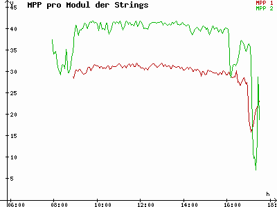 Grafik 2023-02-24