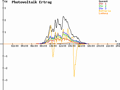 Grafik 2023-02-24