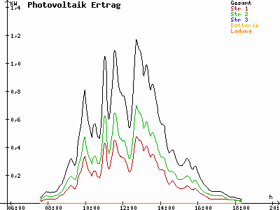 Grafik 2023-02-24