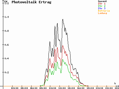Grafik 2023-02-24