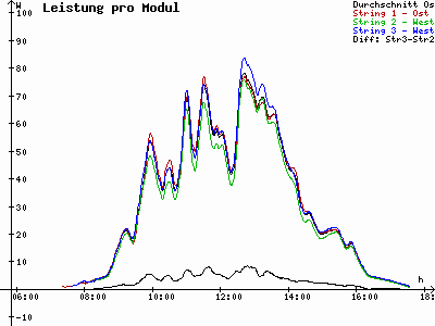 Grafik 2023-02-24