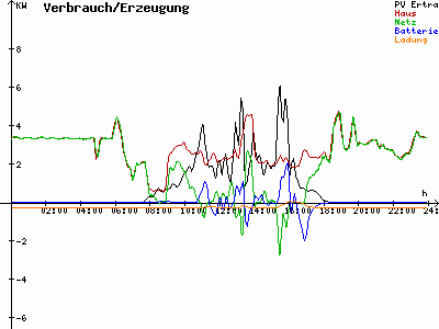 Grafik 2023-02-25