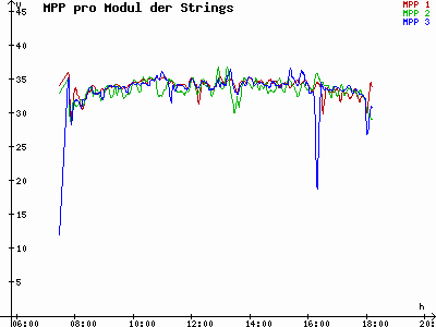 Grafik 2023-02-25