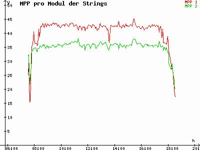 Grafik 2023-02-25