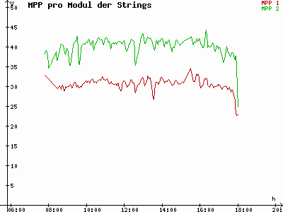 Grafik 2023-02-25