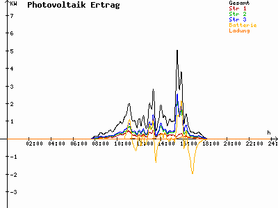 Grafik 2023-02-25