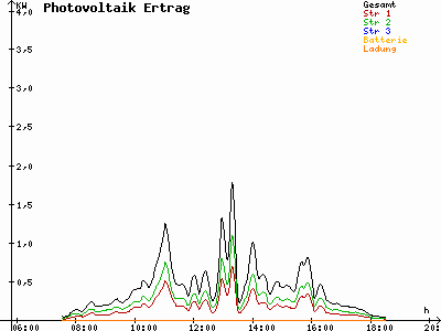 Grafik 2023-02-25