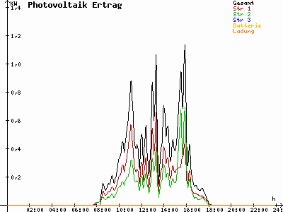 Grafik 2023-02-25