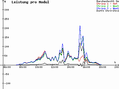 Grafik 2023-02-25