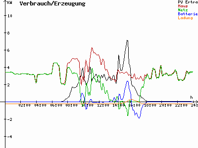 Grafik 2023-02-26