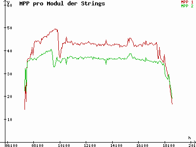 Grafik 2023-02-26