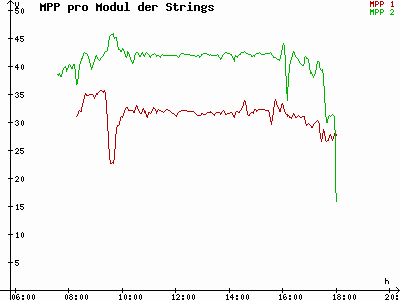 Grafik 2023-02-26